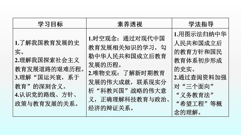 人教版高中历史必修三课件：第21课　现代中国教育的发展07