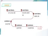 第2课 古代世界的帝国与文明的交流 同步课件  高中历史人教部编版  中外历史纲要（下） （2022年）