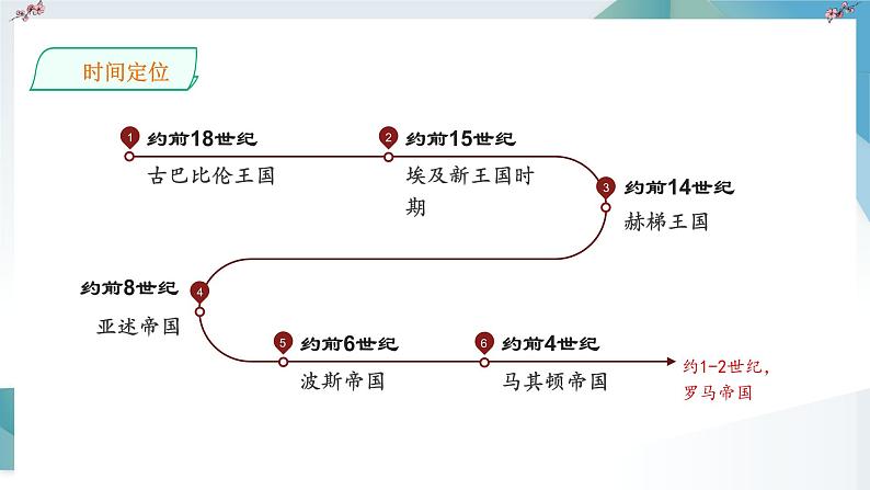 第2课 古代世界的帝国与文明的交流 同步课件  高中历史人教部编版  中外历史纲要（下） （2022年）04