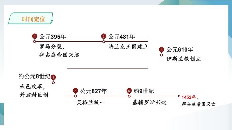 第3课 中古时期的欧洲 同步课件  高中历史人教部编版  中外历史纲要（下） （2022年）第4页