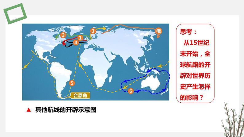 第 7课   全球联系的初步建立与世界格局的演变 课件 高中历史人教部编版 中外历史纲要（下）（2022年）04