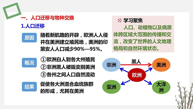 第 7课   全球联系的初步建立与世界格局的演变 课件 高中历史人教部编版 中外历史纲要（下）（2022年）05