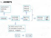 第1课 文明的产生与早期发展 课件  高中历史人教部编版  中外历史纲要（下） （2022年）