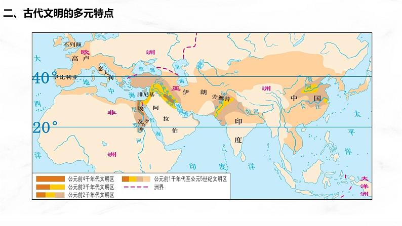 第1课 文明的产生与早期发展 课件  高中历史人教部编版  中外历史纲要（下） （2022年）第6页
