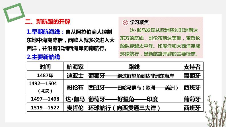 第 6 课  全球航路的开辟  课件 高中历史人教部编版 中外历史纲要（下）（2022年）第7页