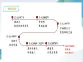 第6课 全球航路的开辟 同步课件  高中历史人教部编版  中外历史纲要（下） （2022年）