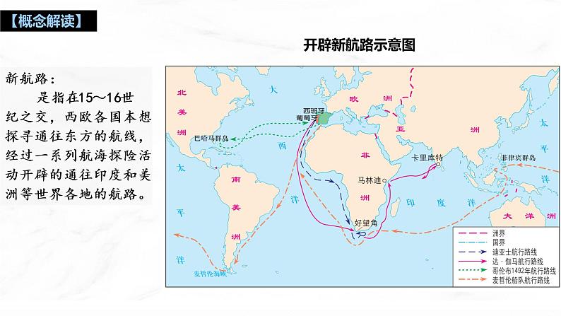 第6课 全球航路的开辟 课件  高中历史人教部编版  中外历史纲要（下） （2022年）04