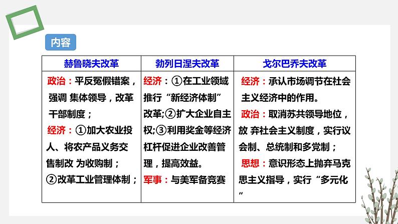 第20 课    社会主义国家的发展与变化 课件 高中历史人教部编版 中外历史纲要（下）（2022年）第6页