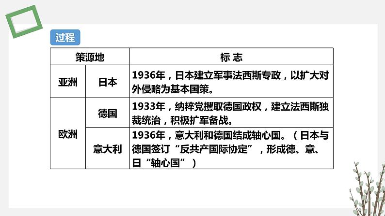 第17 课    第二次世界大战与战后国际秩序的形成 课件 高中历史人教部编版 中外历史纲要（下）（2022年）第8页