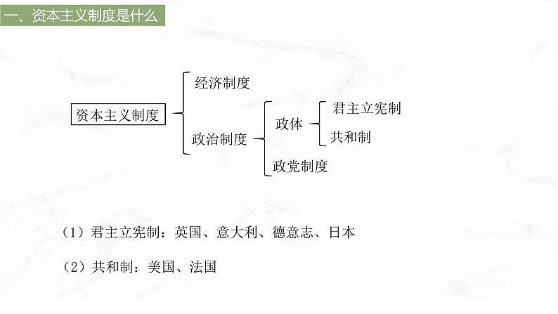 第9课 资产阶级革命与资本主义制度的确立 课件  高中历史人教部编版  中外历史纲要（下） （2022年）第6页