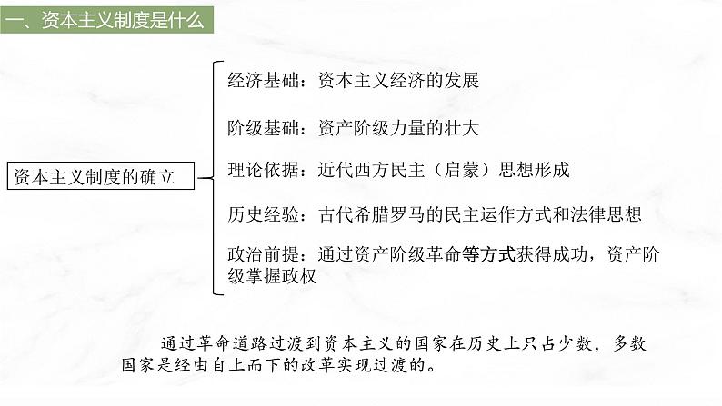 第9课 资产阶级革命与资本主义制度的确立 课件  高中历史人教部编版  中外历史纲要（下） （2022年）第7页