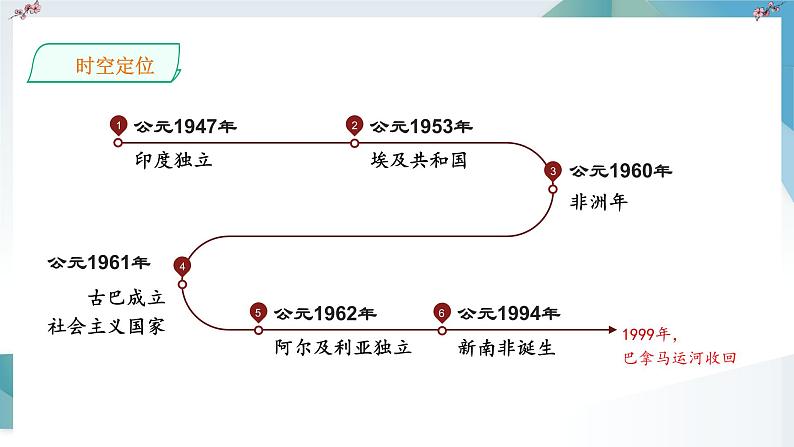 第21课 世界殖民体系的瓦解与新兴国家的发展 同步课件  高中历史人教部编版  中外历史纲要（下） （2022年）第4页