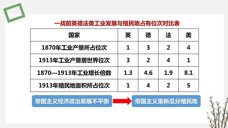 第14 课    第一次世界大战与战后国际秩序 课件 高中历史人教部编版 中外历史纲要（下）（2022年）第4页