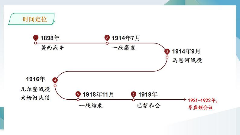 第14课 第一次世界大战与战后国际秩序 同步课件  高中历史人教部编版  中外历史纲要（下） （2022年）第4页