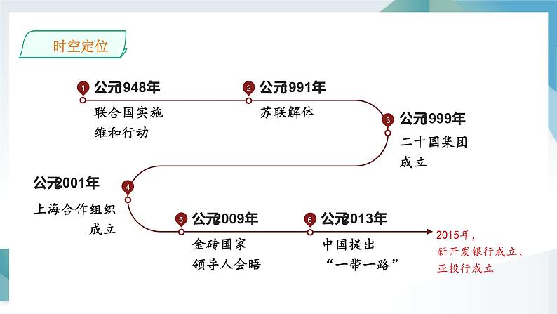 第23课 和平发展合作共赢的时代潮流 同步课件  高中历史人教部编版  中外历史纲要（下） （2022年）第4页