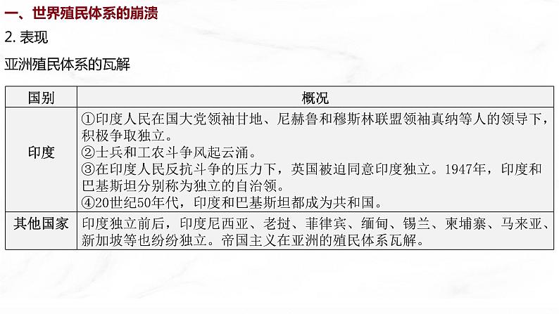 第21课 世界殖民体系的瓦解与新兴国家的发展 课件  高中历史人教部编版  中外历史纲要（下） （2022年）第3页