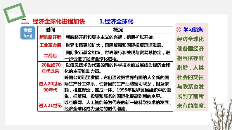 第22 课    世界多极化与经济全球化 课件 高中历史人教部编版 中外历史纲要（下）（2022年）第7页