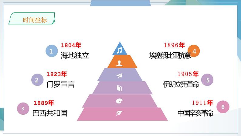 第13课 亚非拉民族独立运动 同步课件  高中历史人教部编版  中外历史纲要（下） （2022年）第4页