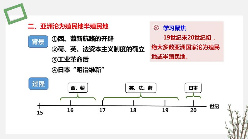 第12 课    资本主义世界殖民体系的形成 课件 高中历史人教部编版 中外历史纲要（下）（2022年）第6页