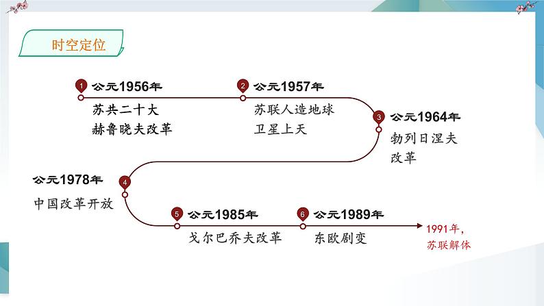 第20课 社会主义国家的发展与变化 同步课件  高中历史人教部编版  中外历史纲要（下） （2022年）第4页