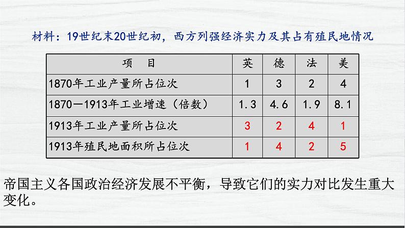 第14课 第一次世界大战与战后国际秩序 讲学课件 高中历史人教部编版 中外历史纲要（下）（2022年）第7页