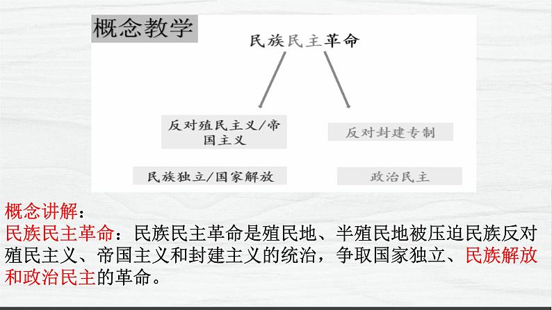 第13课 亚非拉民族独立运动 讲学课件 高中历史人教部编版 中外历史纲要（下）（2022年）第2页