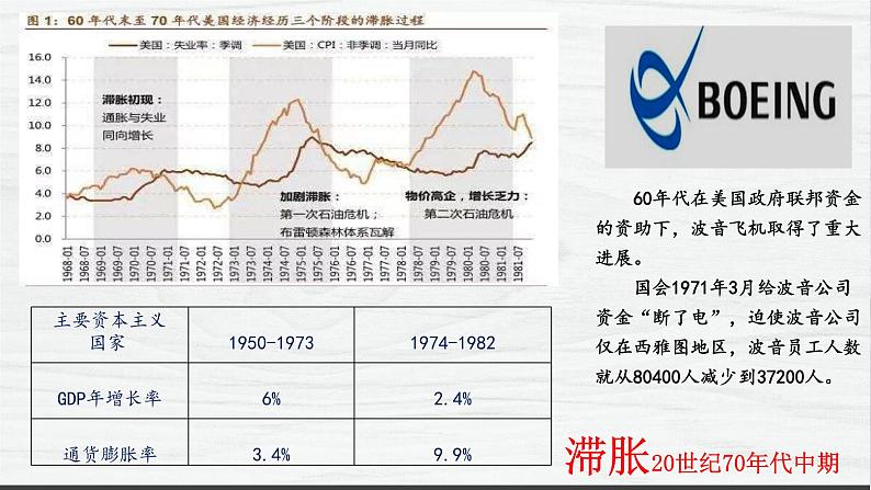 第19课 资本主义国家的新变化 讲学课件 高中历史人教部编版 中外历史纲要（下）（2022年）第8页