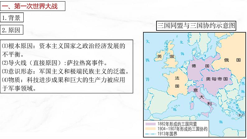 第14课 第一次世界大战与战后国际秩序 课件  高中历史人教部编版  中外历史纲要（下） （2022年）第8页