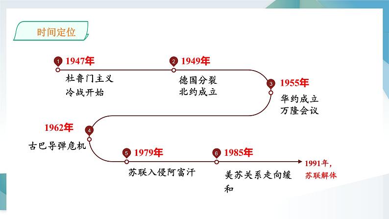 第18课 冷战与国际格局的演变 同步课件  高中历史人教部编版  中外历史纲要（下） （2022年）第4页