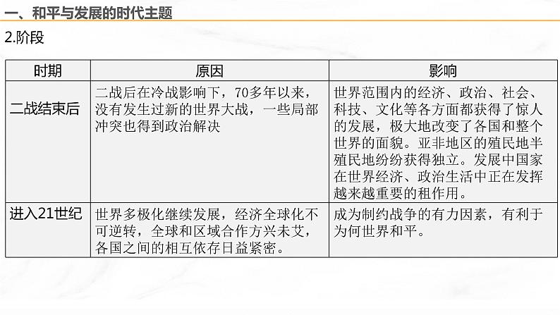 第23课 和平发展合作共赢的时代潮流 课件  高中历史人教部编版  中外历史纲要（下） （2022年）第5页