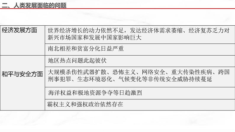 第23课 和平发展合作共赢的时代潮流 课件  高中历史人教部编版  中外历史纲要（下） （2022年）第6页