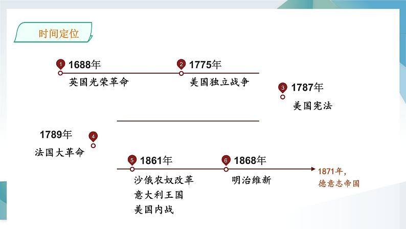 第9课 资产阶级革命与资本主义制度的确立 同步课件  高中历史人教部编版  中外历史纲要（下） （2022年）第4页