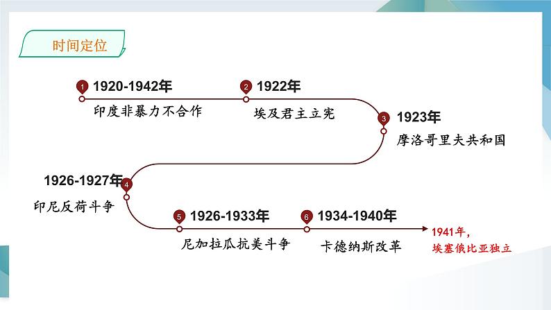 第16课 亚非拉民族民主运动的高涨 同步课件  高中历史人教部编版  中外历史纲要（下） （2022年）第4页