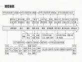 高中历史统编版选择性必修3 文化交流与传播 第一单元  第1课  中华优秀传统文化的内涵与特点（67张PPT）