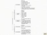 高中历史统编版选择性必修3 文化交流与传播 第一单元  源远流长的中华文化 单元总结提升（23张PPT）