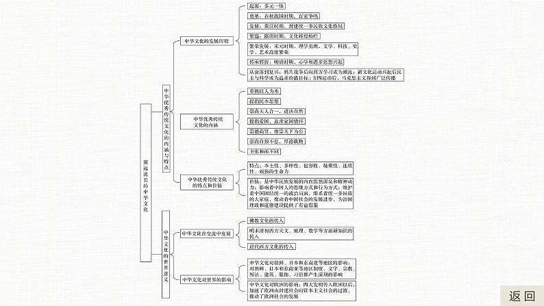 高中历史统编版选择性必修3 文化交流与传播 第一单元  源远流长的中华文化 单元总结提升（23张PPT）第4页