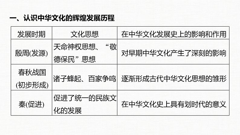 高中历史统编版选择性必修3 文化交流与传播 第一单元  源远流长的中华文化 单元总结提升（23张PPT）第6页