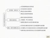 高中历史统编版选择性必修3 文化交流与传播 第二单元　丰富多样的世界文化 单元总结提升（28张PPT）