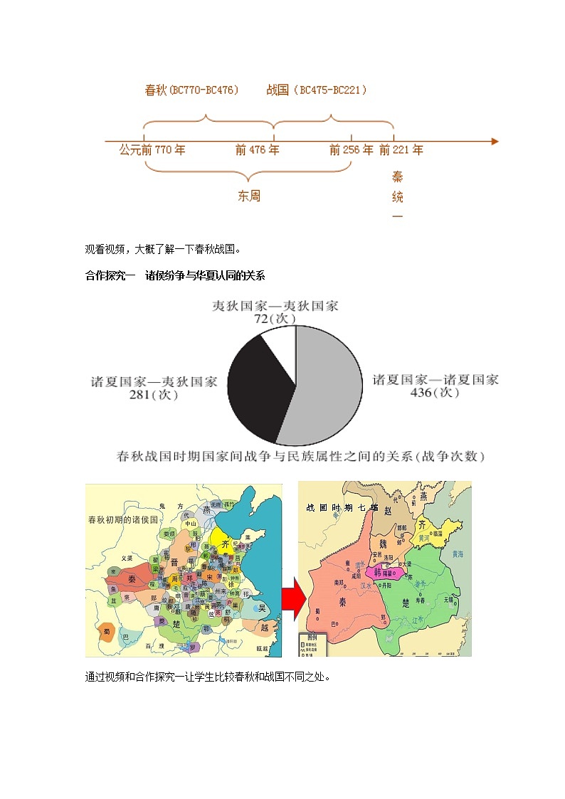 中外历史纲要（上）第2课  诸侯纷争与变法运动 教案02