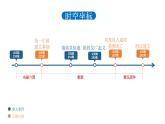 中外历史纲要（上）第3课   秦统一多民族封建国家的建立.PPT