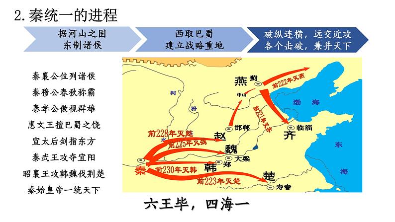 中外历史纲要（上）第3课   秦统一多民族封建国家的建立.PPT08