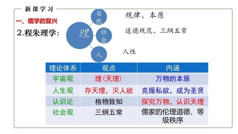 中外历史纲要（上）第12课辽宋夏金元的文化  课件07