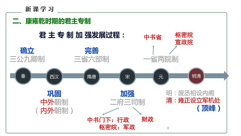 《中外历史纲要上》第14课 清朝前中期的鼎盛与危机  课件08