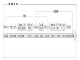 中外历史纲要（上）第13课从明朝建立到清军入关  课件