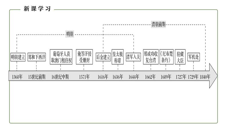 中外历史纲要（上）第13课从明朝建立到清军入关  课件03