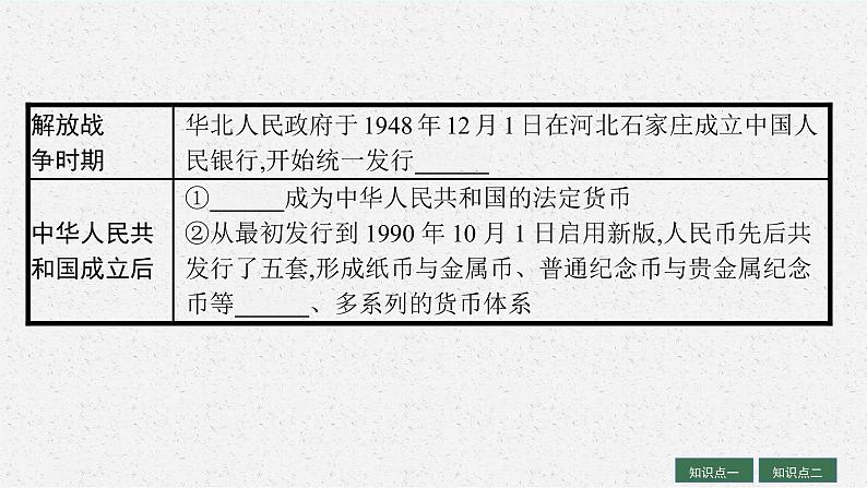 人教版新高考历史一轮复习课件--　货币与赋税制度第8页