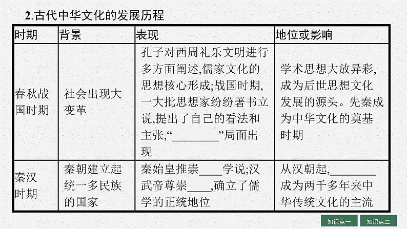 人教版新高考历史一轮复习课件--　源远流长的中华文化第6页