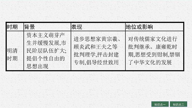 人教版新高考历史一轮复习课件--　源远流长的中华文化第8页