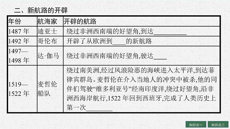 人教版新高考历史一轮复习课件--　走向整体的世界第8页