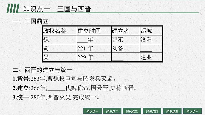 人教版新高考历史一轮复习课件--从三国两晋南北朝到五代十国时期的政权变化与民族交融第5页